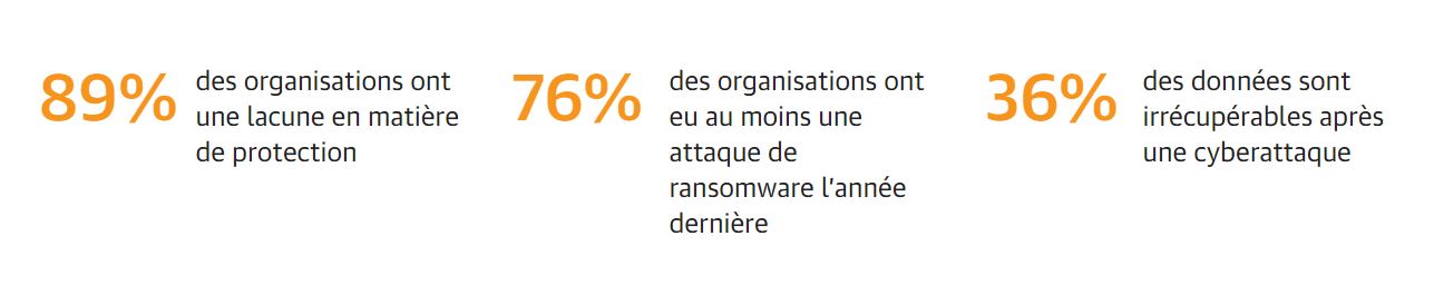 Veeam Chiffres