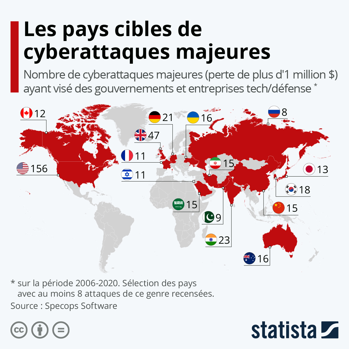 carte montrant quel sont les pays subissant le plus de cyberattaque au monde